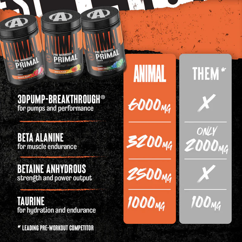 Animal Primal Pre workout 25 Servings 507.5g